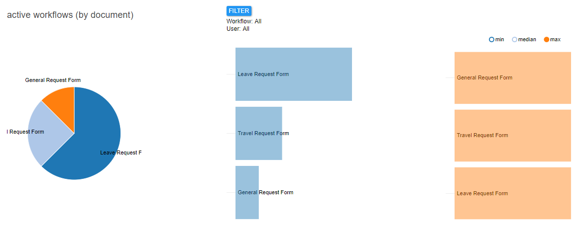 dashboard overview