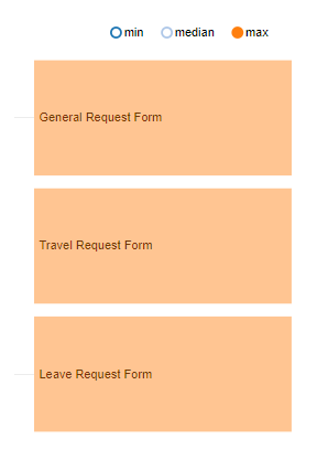 dashboard process time