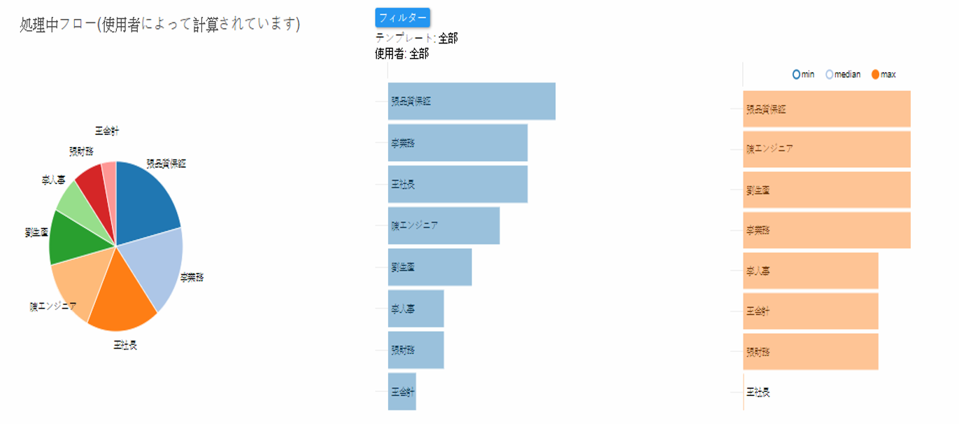 dashboard overview